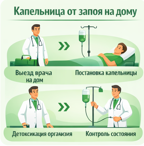 капельница от запоя в Пензе в клинике Санати